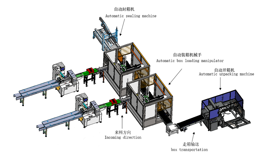 速凍食品包裝產線系統方案